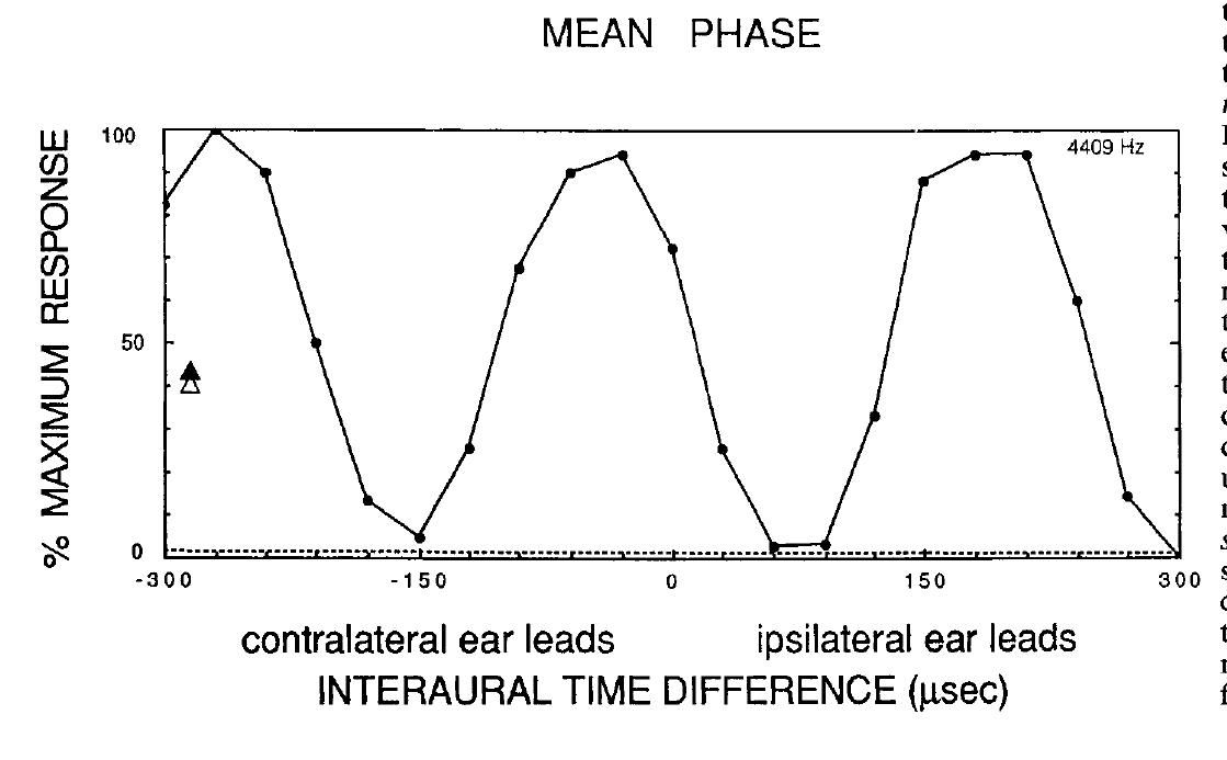 301 Moved Permanently
