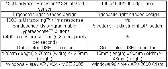 Quick review - Mice Lexma AM546