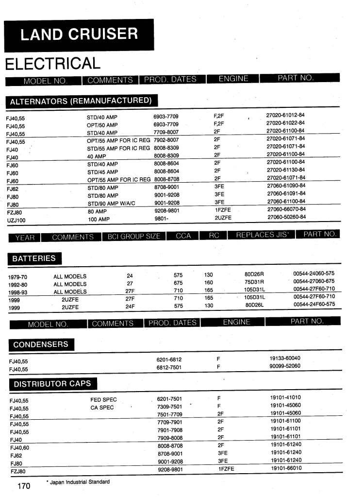 Alternator relocation and wiring - What gauge wire? | IH8MUD Forum