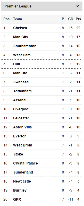 EPLStandings.png