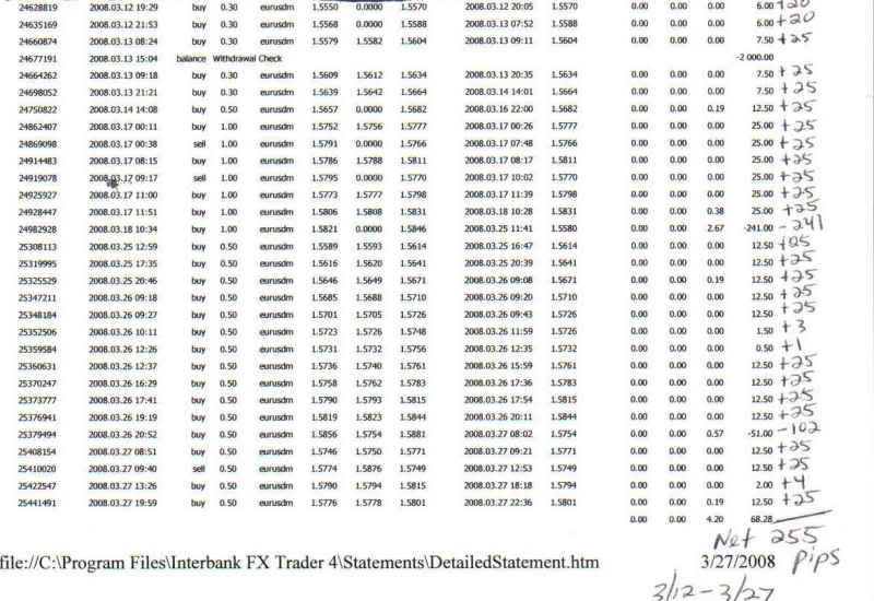 aptrast forex