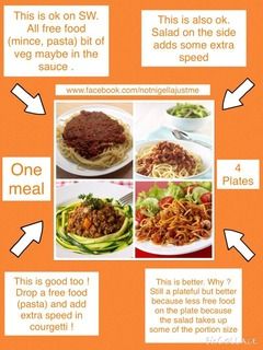 Speed%20food%20diagram.jpg