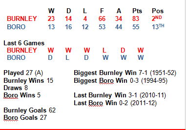 BurnleyvBoroStats_zpsd723ef8c.png