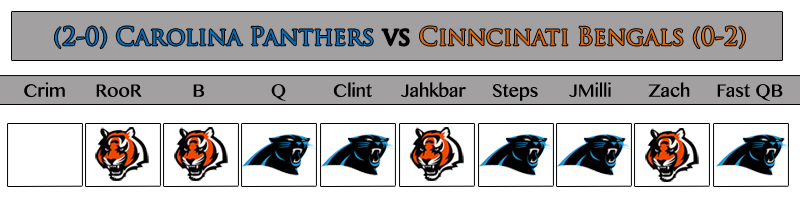  photo CARvsCIN.png
