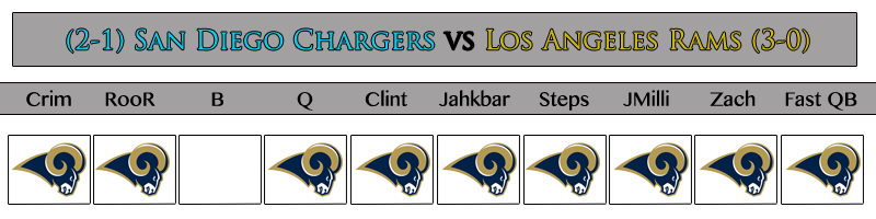  photo SDvsLA.png