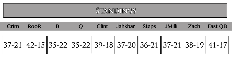  photo StandingsW5.png