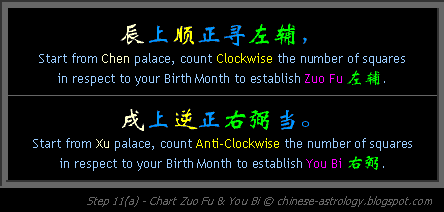Step 11a - Chart Zuo Fu and You Bi