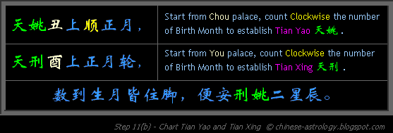 Step 11b - Chart Tian Yao and Tian Xing