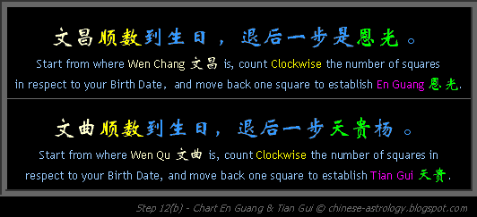Step 12b - Chart En Guang and Tian Gui