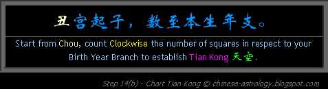Step 14b - Chart Tian Kong