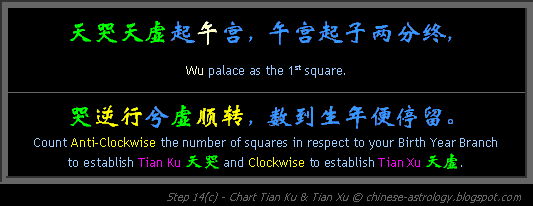 Step 14c - Chart Tian Ku and Tian Xu