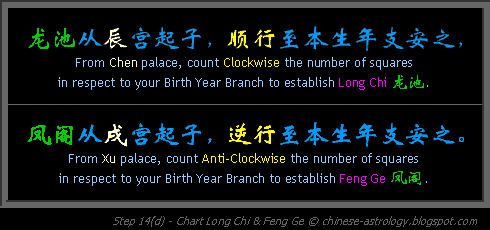 Step 14d - Chart Long Chi and Feng Ge