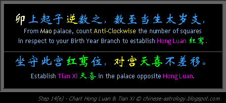 Step 14e - Hong Luan and Tian Xi