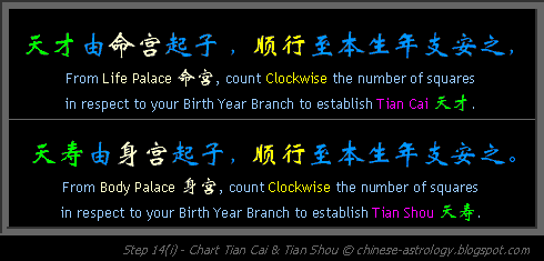 Step 14i - Chart Tian Cai and Tian Shou