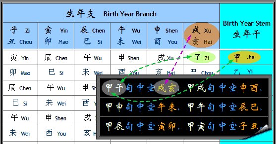 Step 18 - Chart Xun Kong