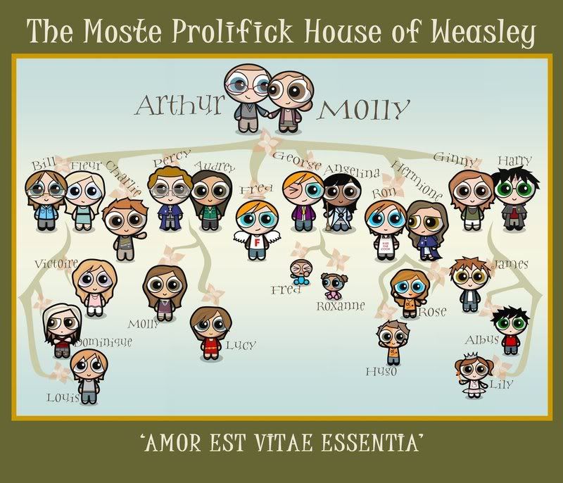 Weasley Family Tree. keluarga weasley