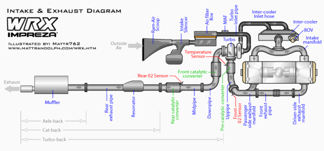 wrx-intake-exhaust-diagram.gif