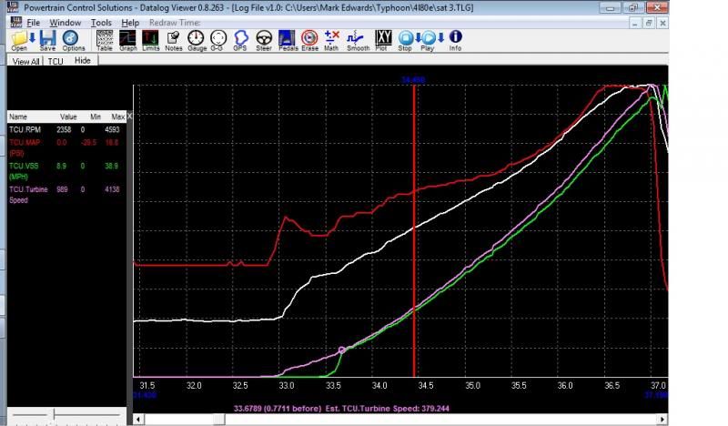 TCClockupappliedat6kmph_zpsf9852679.jpg