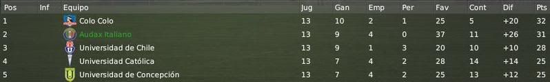 5primeros.jpg
