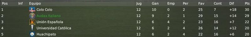 tabla5fecha12.jpg