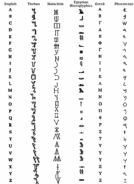 Latin Letters And Symbols 41
