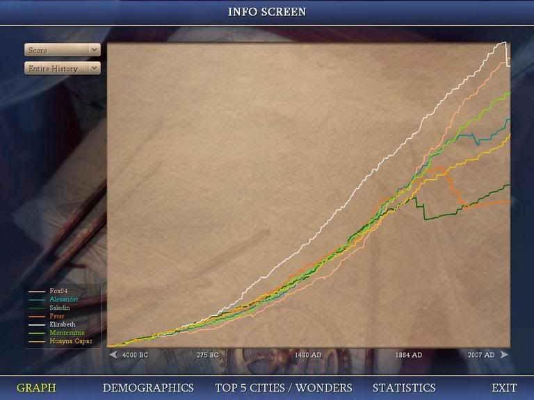 Civ4ScreenShot0474.jpg