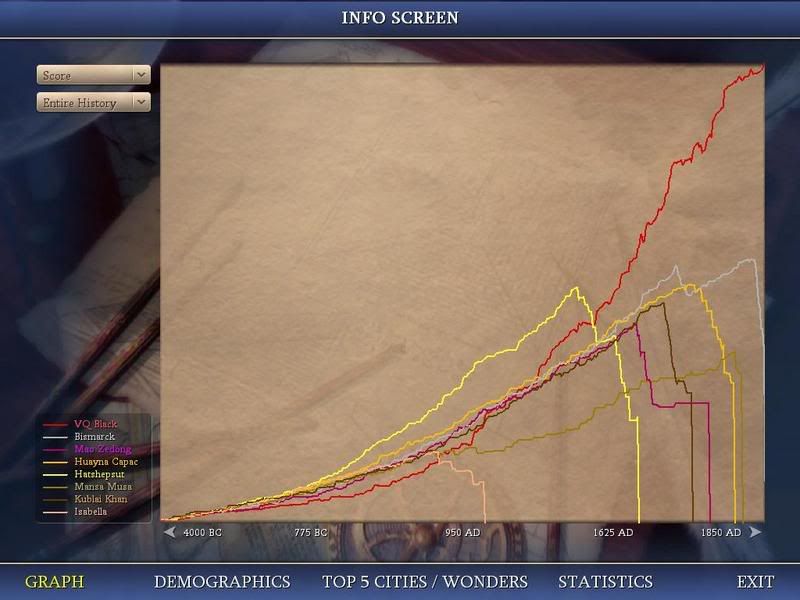 Civ4ScreenShot0553.jpg