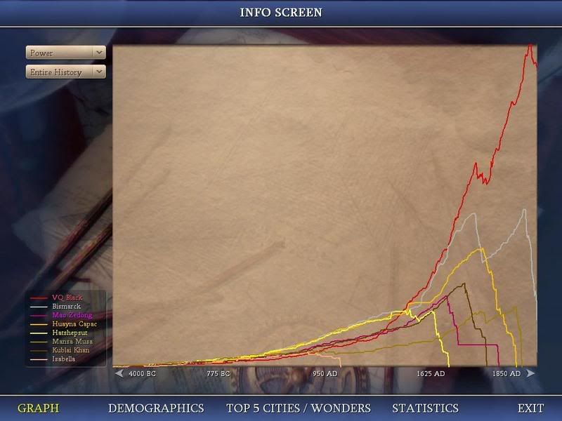 Civ4ScreenShot0554.jpg