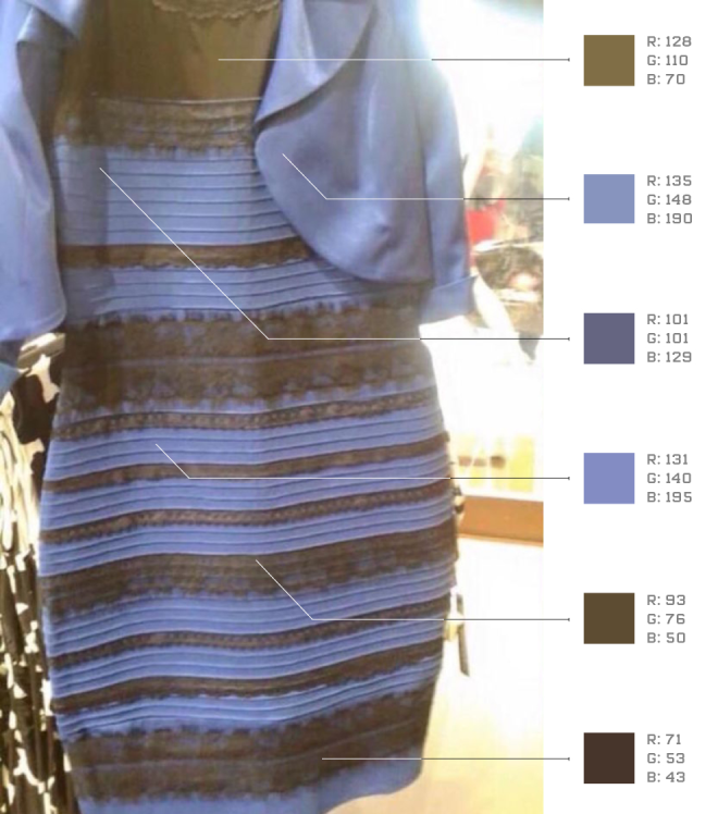 The science behind the black and blue  white and gold dress debate ...
