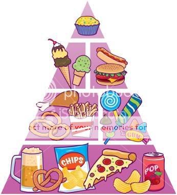 junk food  chart Pictures, Images and Photos