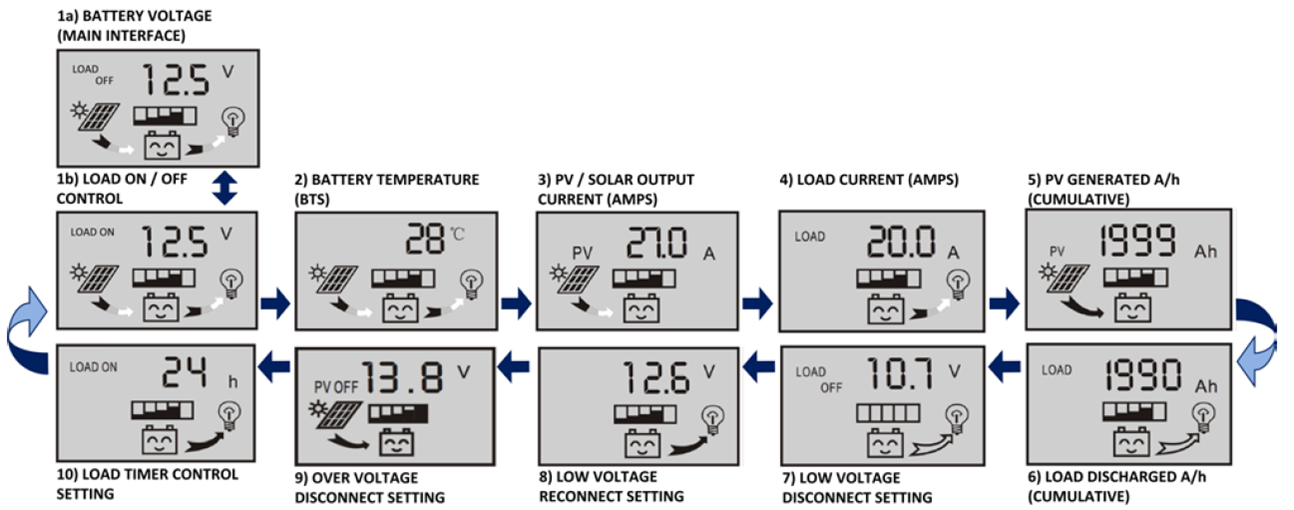  photo LCDScreenReadoutsPNG_zps3986c8fc.png