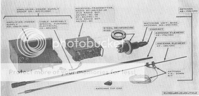 M113A1 ACAV. 11th ACR in Vietnam - MODELING - U.S. Militaria Forum