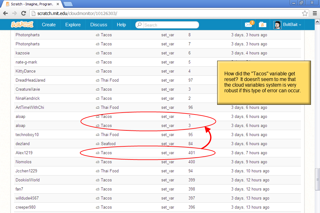 Major problem with cloud variables discuss scratch