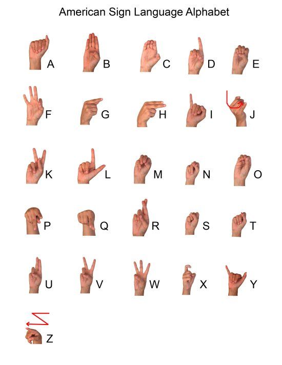 American sign language alphabet