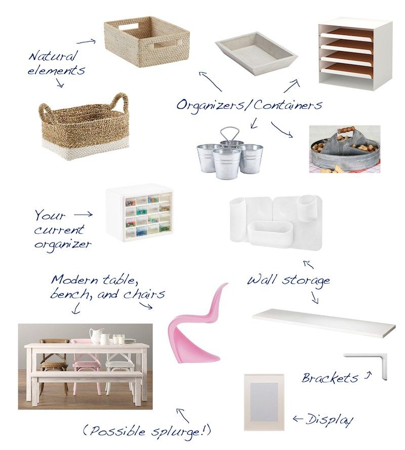 Mood board inspiration for creating an organized craft space for kids