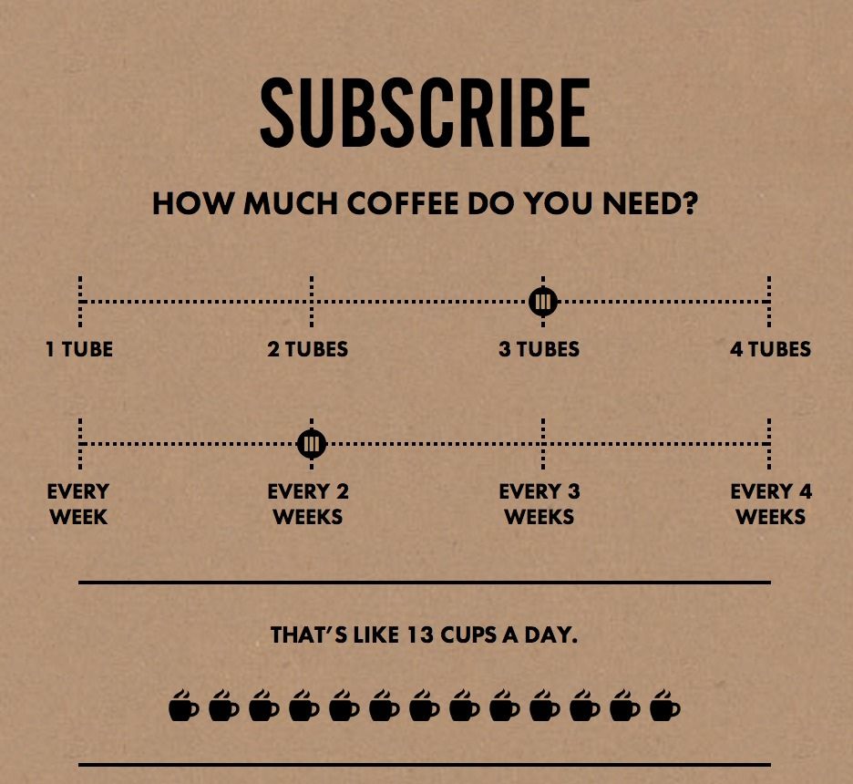 Regular Coffee subscription: How much you need