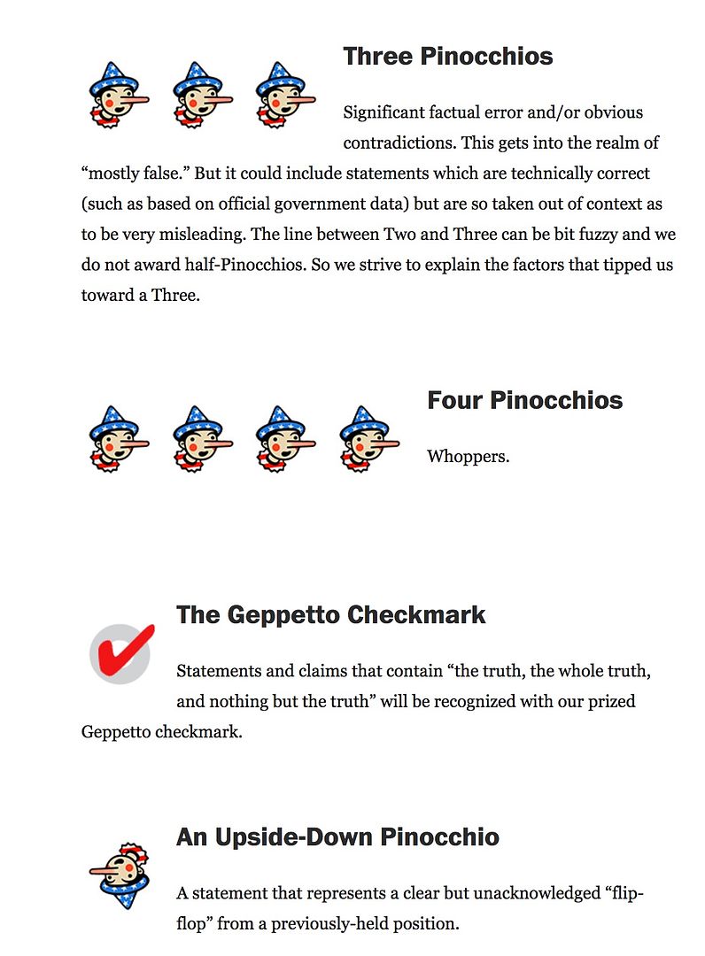 Washington Post Pinocchio rating system