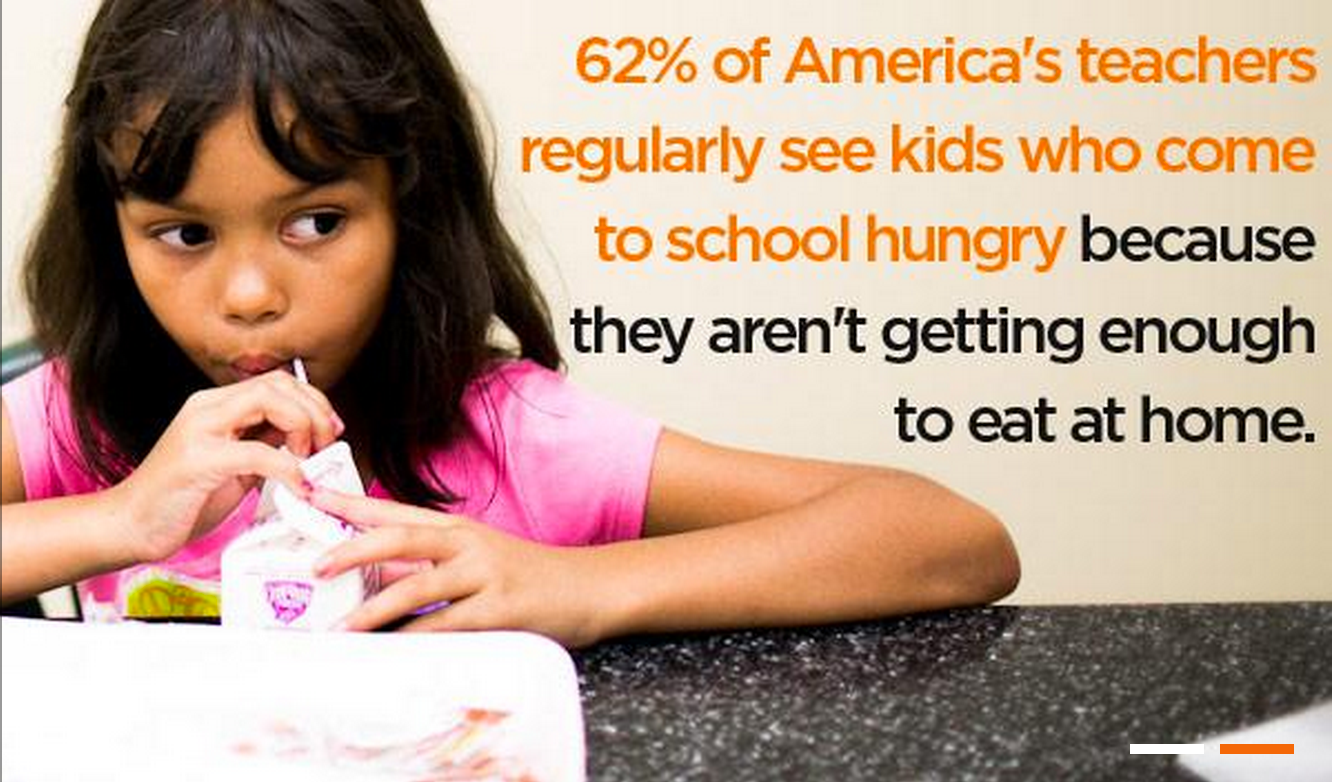 Childhood hunger stats in the USA via Share our Strength/ No Kid Hungry