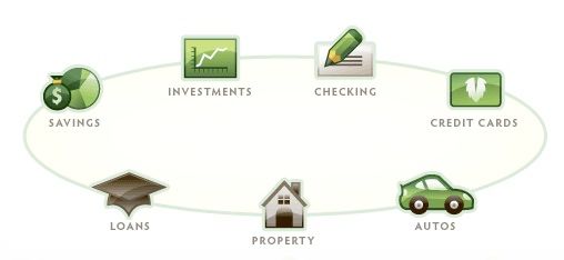 mint.com financial tools