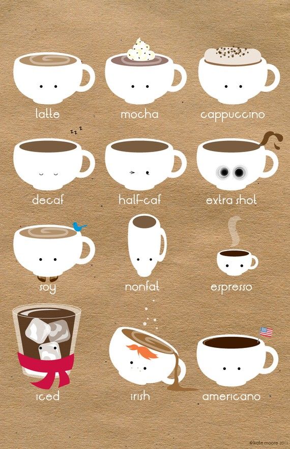 Know your coffees!