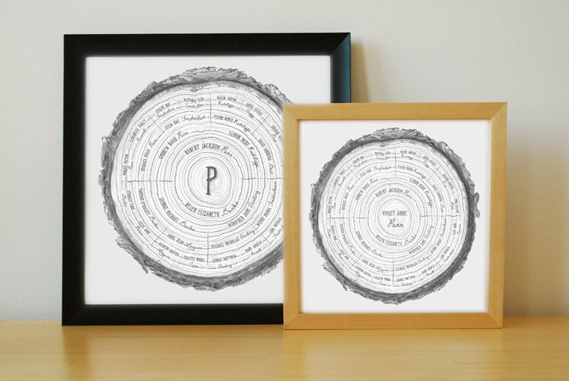 Custom family tree prints from Etsy | great Father's Day gifts for grandpas