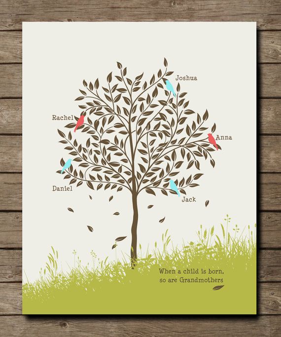 Modern custom family tree artwork on Etsy | Mother's Day gifts under $25